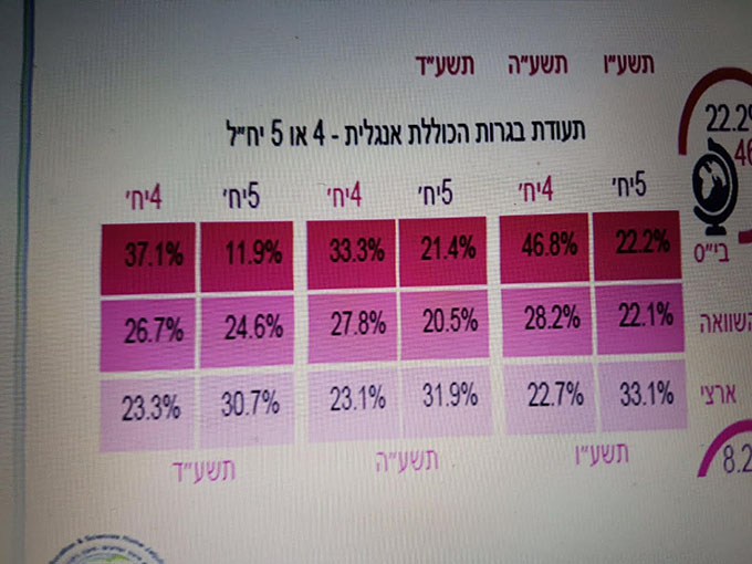 ثانوية جلجوليه تتصدر نتائج البحروت في لواء المركز للسنه الثالثه على التوالي 